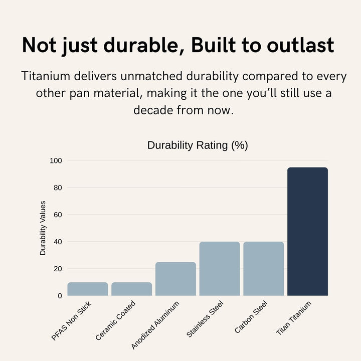 Titanium Cooking Pot